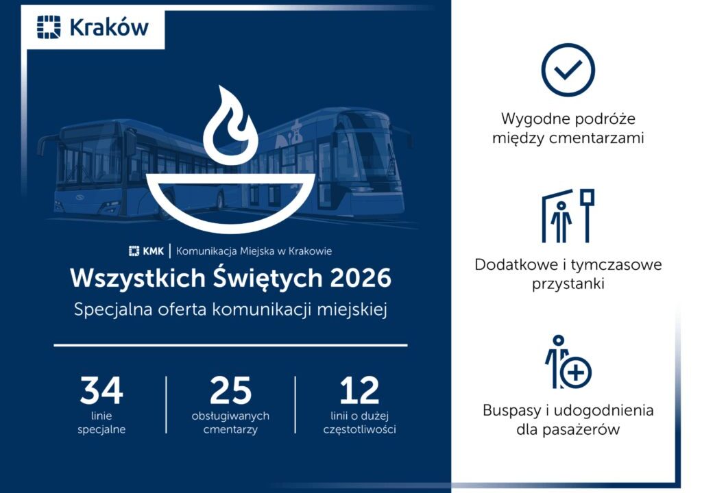 Na cmentarze najwygodniej komunikacją miejską. Specjalna oferta na Wszystkich Świętych