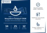 Na cmentarze najwygodniej komunikacją miejską. Specjalna oferta na Wszystkich Świętych